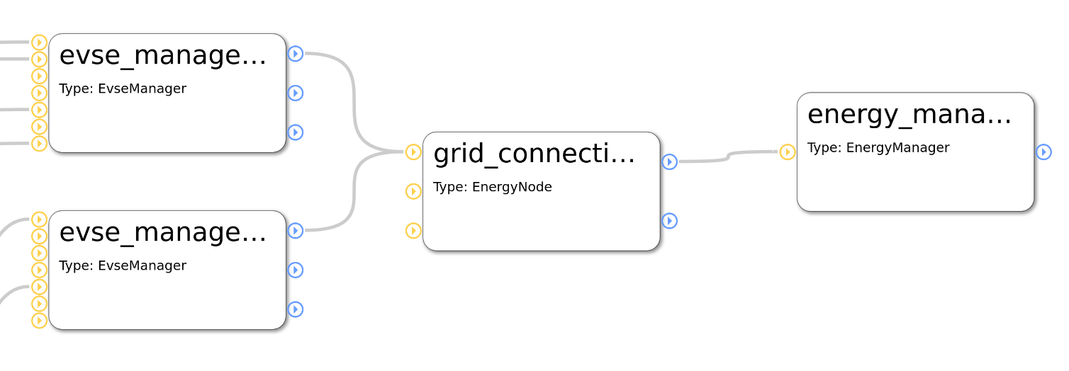 ../_images/6-admin-panel-energy-management-two-evse.png