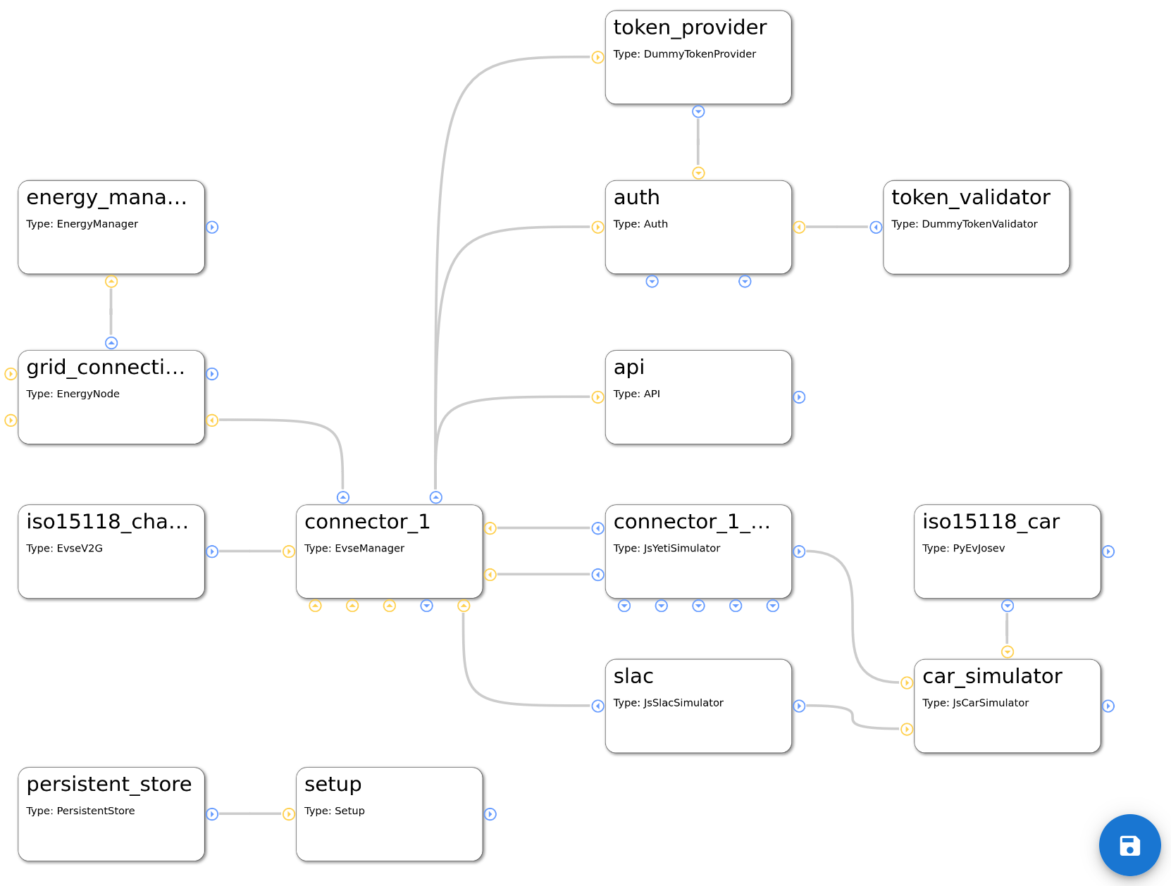 ../_images/module-config-overview.png