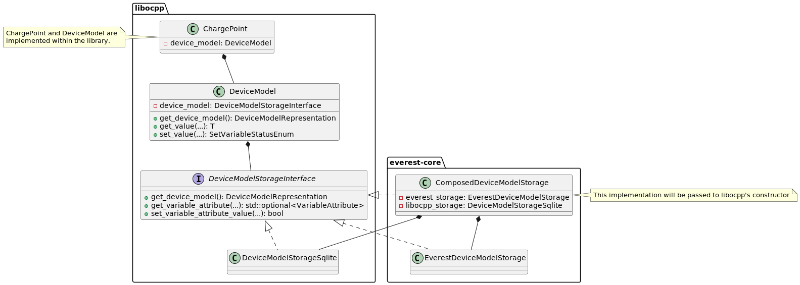 ../../../../_images/device_model_class_diagram.png