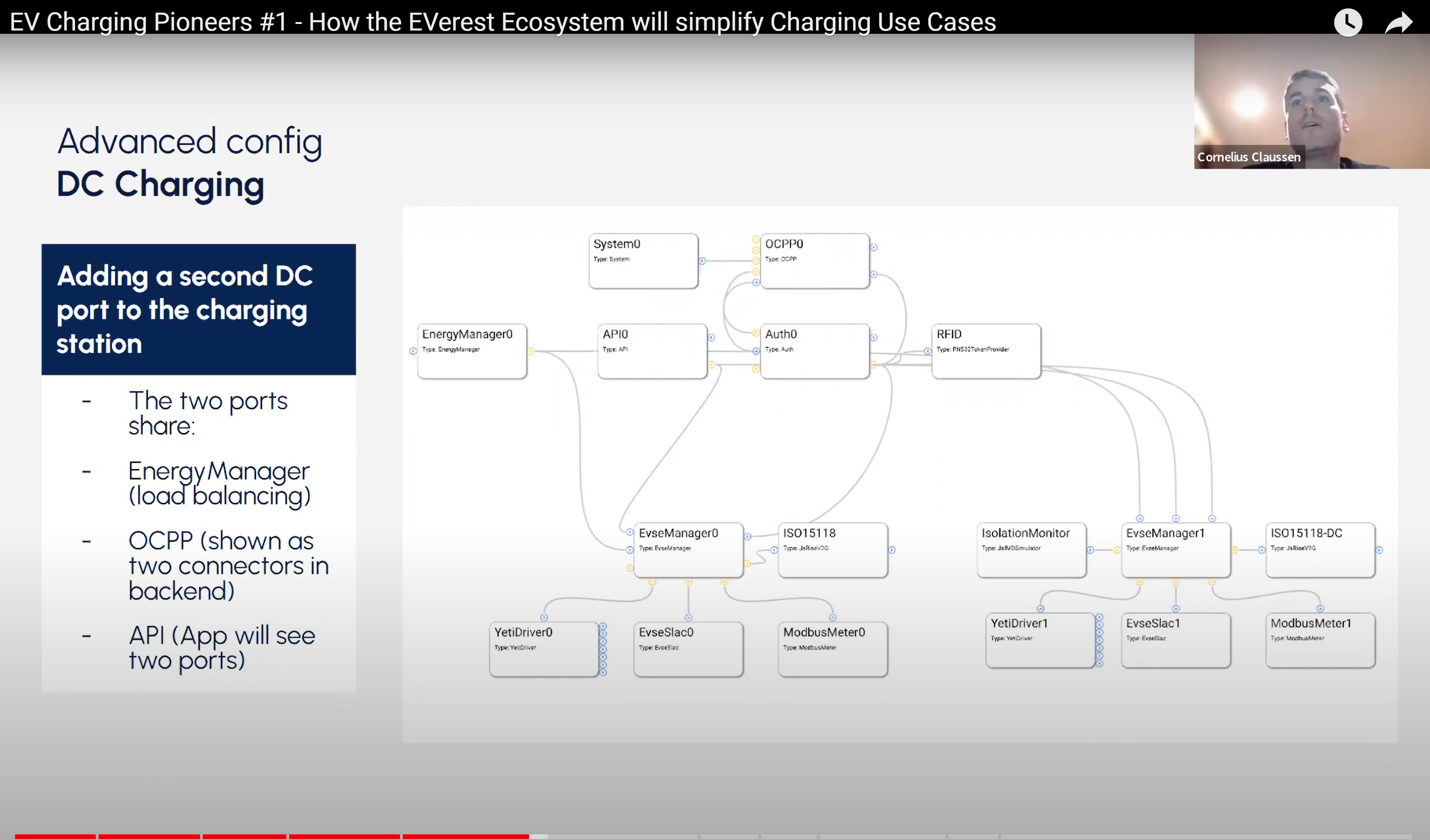 Screenshot of the webinar video How EVerest Ecosystem simplifies Charging Use Cases