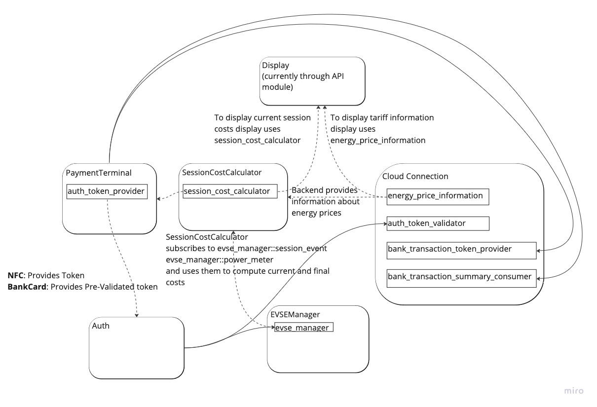 ../_images/06_01_bank_card_modules_connections.jpg