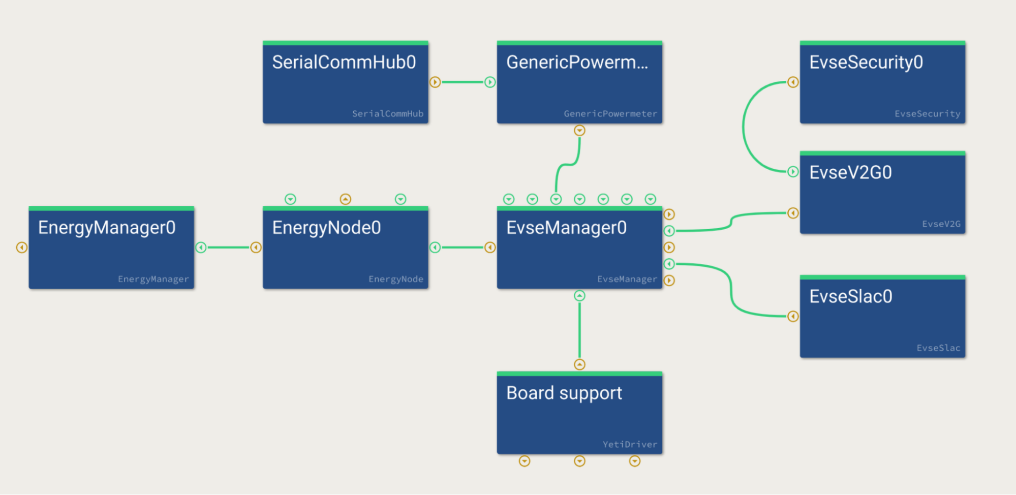 ISO 15118 Stack