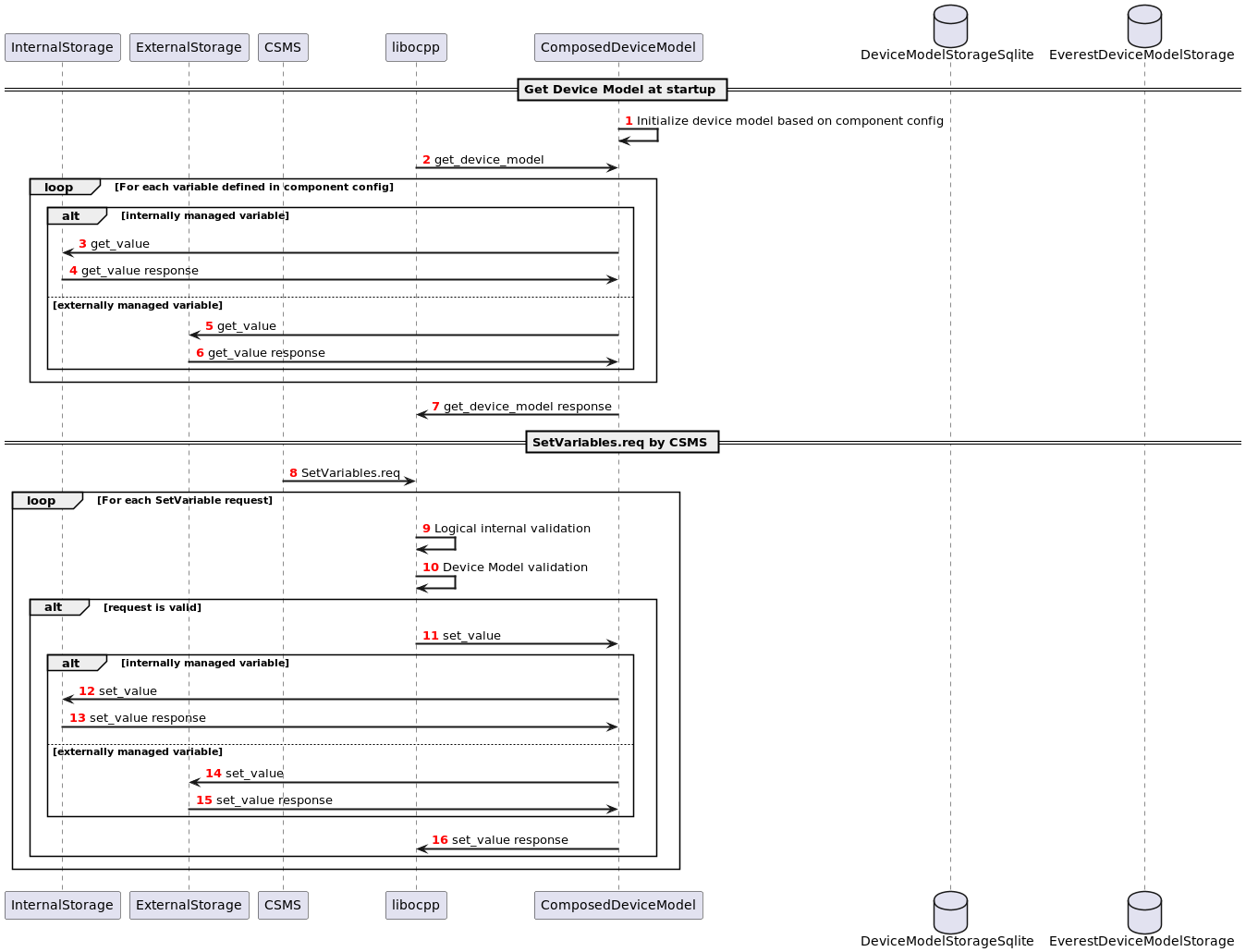 ../../../../_images/sequence_config_service_and_ocpp.png
