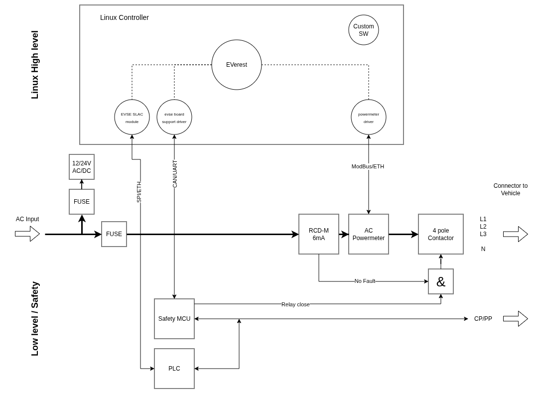 ../_images/ac-architecture.png